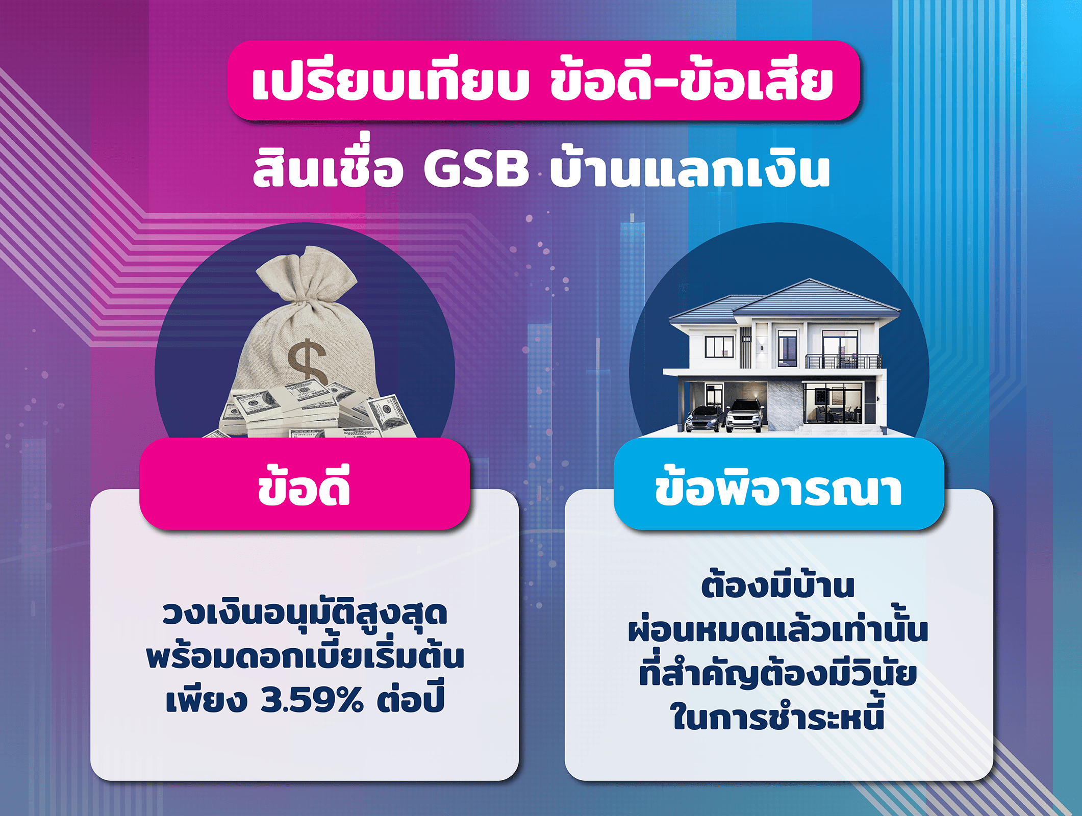 ข้อดี ข้อเสียของสินเชื่อ GSB บ้านแลกเงิน
