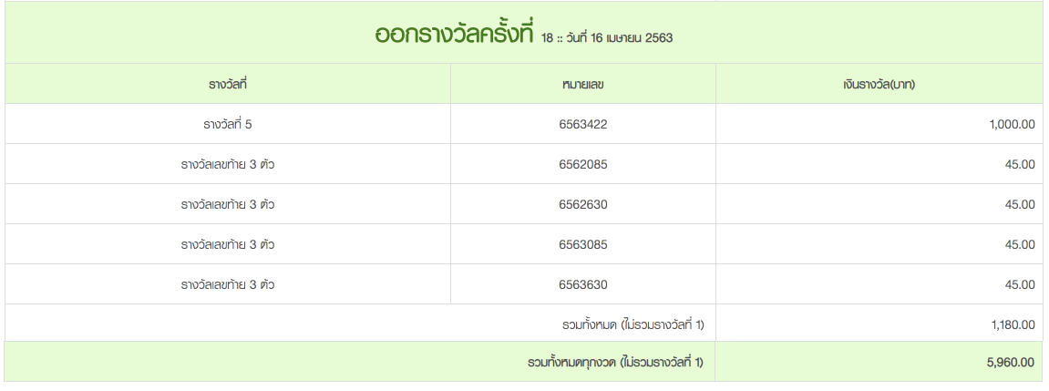 รางวัลสลากออมทรัพย์ ธ.ก.ส.