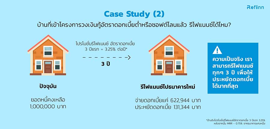 case of loan about help people from flood